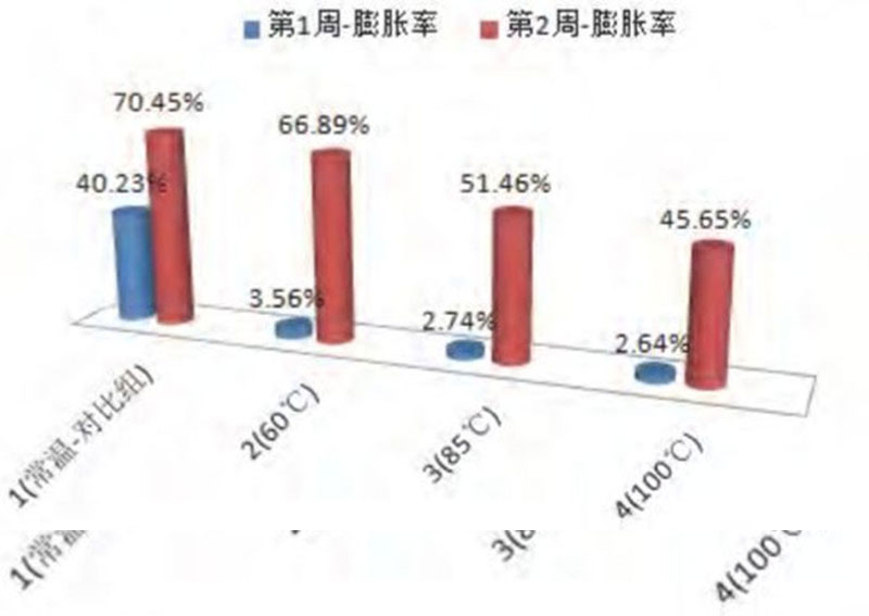 軟包鋰電池