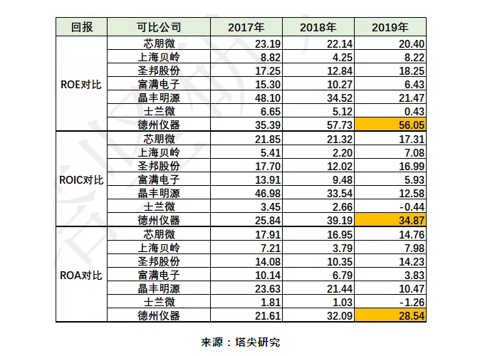 聚合物鋰電池