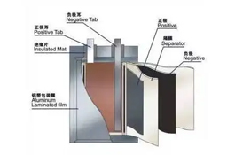 鋰電池有什么常見故障？